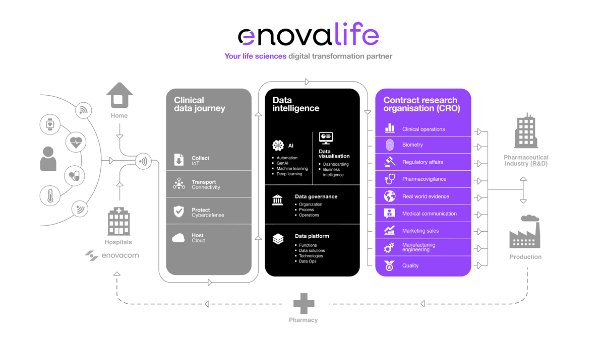 data journey